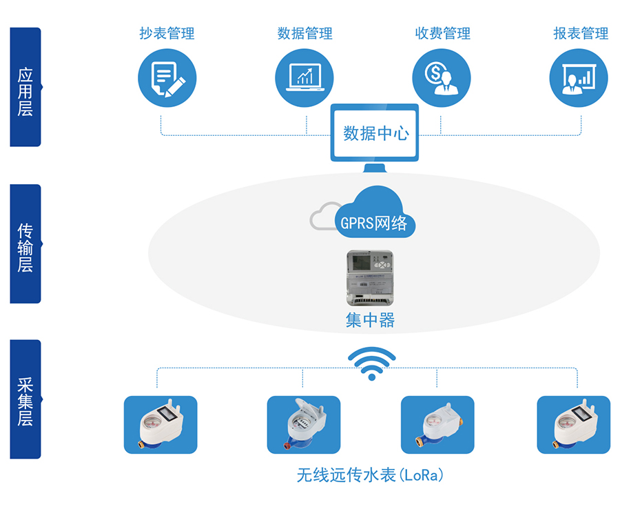 C:\Users\Administrator\Desktop\KY在线官网_KY官网登录\产品图片02\2-无线远传水表（LORA扩频）\04-无线远传.jpg