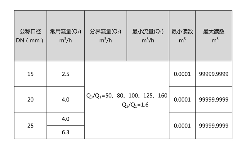 C:\Users\Administrator\Desktop\KY在线官网_KY官网登录\产品图片02\2-无线远传水表(LORA扩频)\文字文稿1\文字文稿1(1)\文字文稿1_01.jpg C:\Users\Administrator\Desktop\KY在线官网_KY官网登录\产品图片02\2-无线远传水表(LORA扩频)\文字文稿1\文字文稿1(1)\文字文稿1_01.jpg